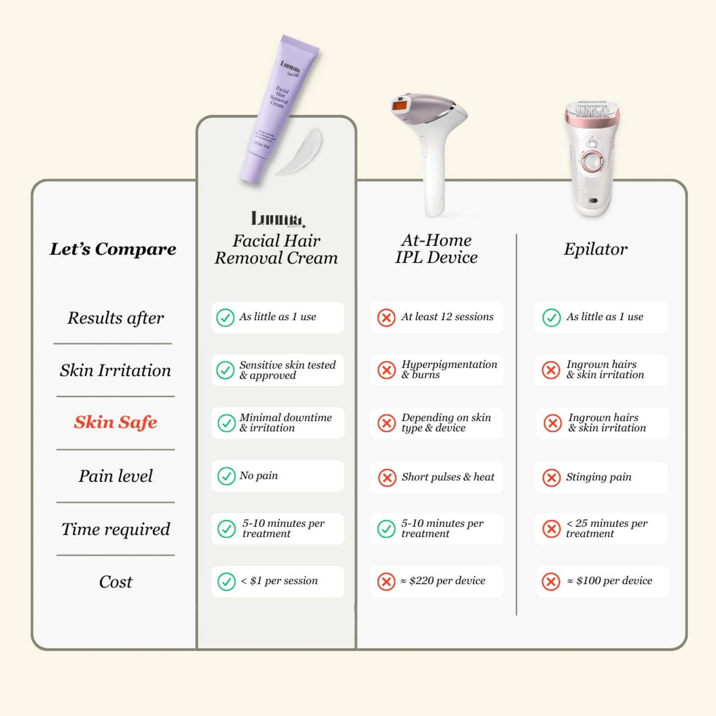 Painless Facial Hair Removal Cream