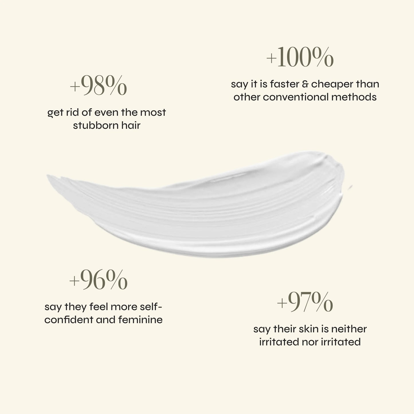 Painless Facial Hair Removal Cream