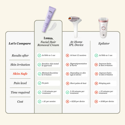 Painless Facial Hair Removal Cream